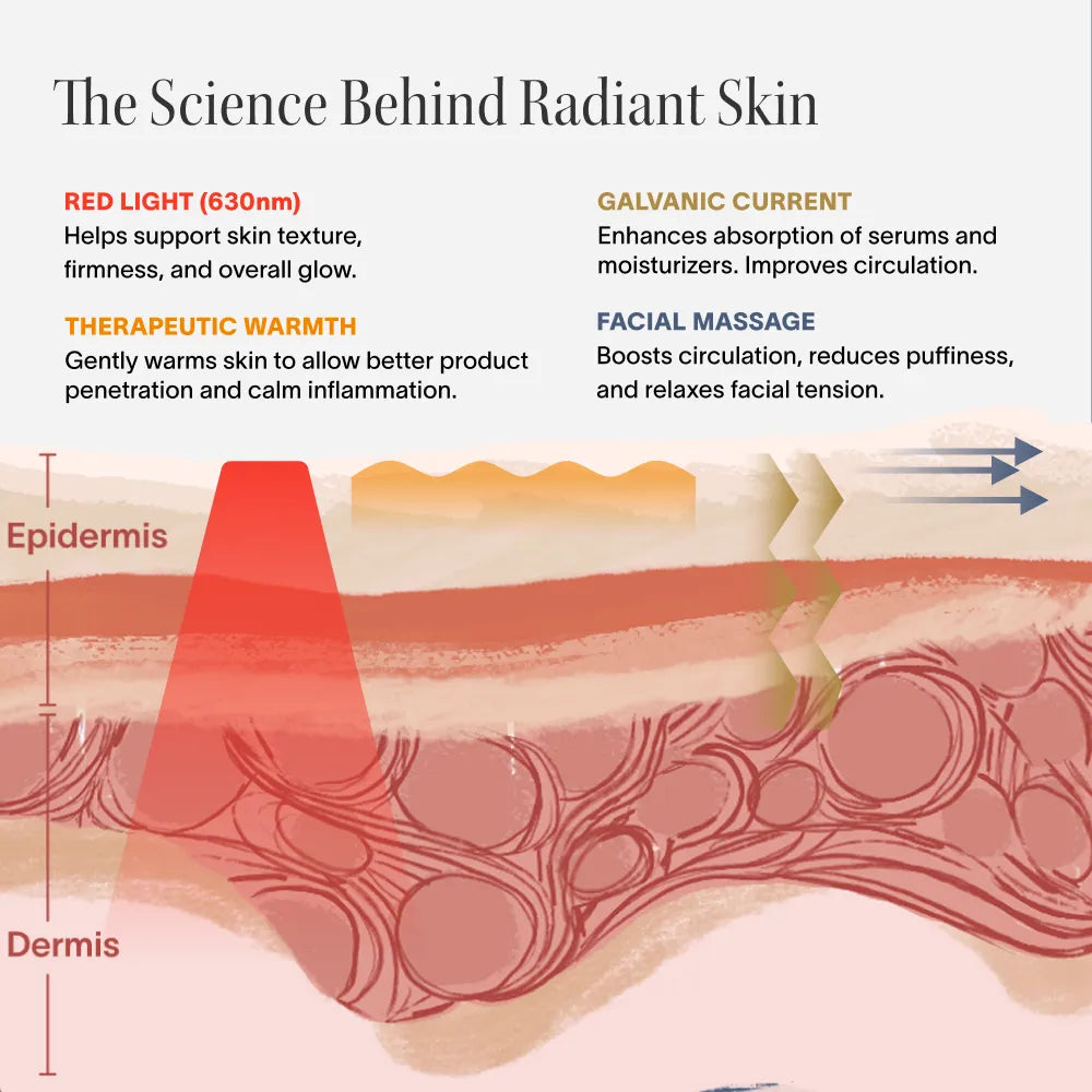 4-In-1 Radiant Renewal Skincare Wand with Red Light Therapy