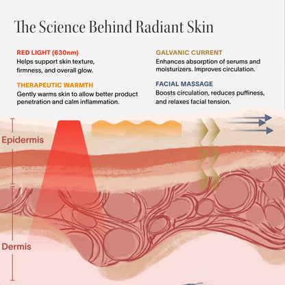 4-In-1 Radiant Renewal Skincare Wand with Red Light Therapy