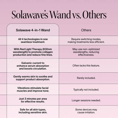 4-In-1 Radiant Renewal Skincare Wand with Red Light Therapy